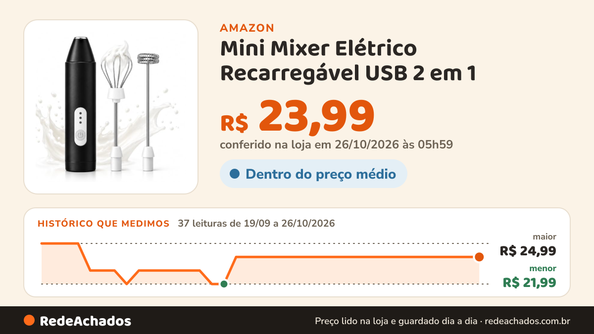 Histórico de preço de Mini Mixer Elétrico Recarregável USB 2 em 1 | 2 Batedores Inoxidáveis | Espumador de Leite… na Amazon: 37 leituras de 19/09/2026 a 26/10/2026, menor R$ 21,99, maior R$ 24,99; R$ 23,99 conferido em 26/10/2026 às 05h59