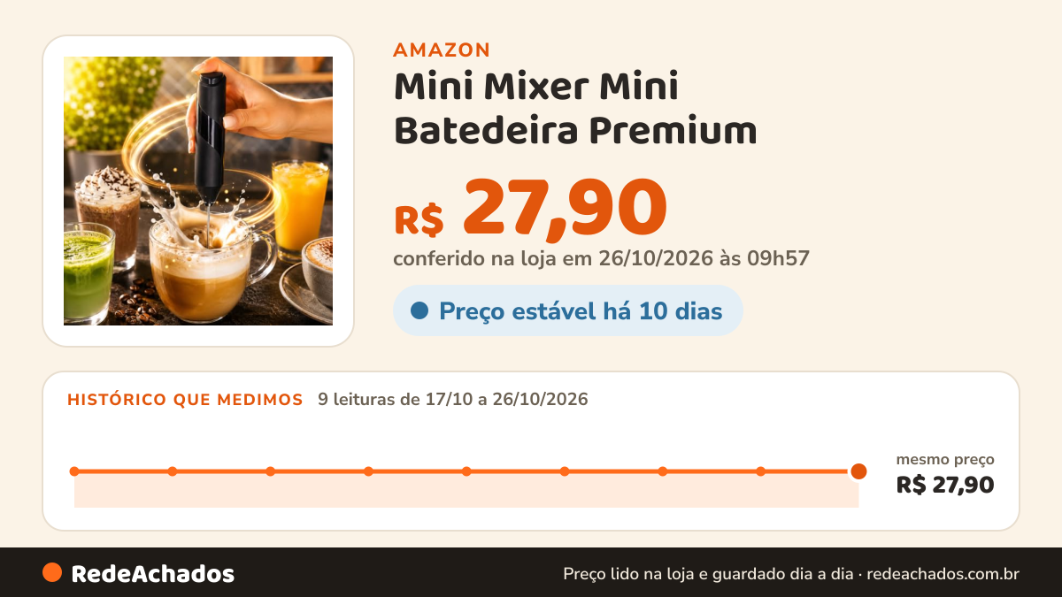 Histórico de preço de Mini Mixer Mini Batedeira Premium na Amazon: 9 leituras de 17/10/2026 a 26/10/2026, mesmo preço, R$ 27,90, em todas; R$ 27,90 conferido em 26/10/2026 às 09h57