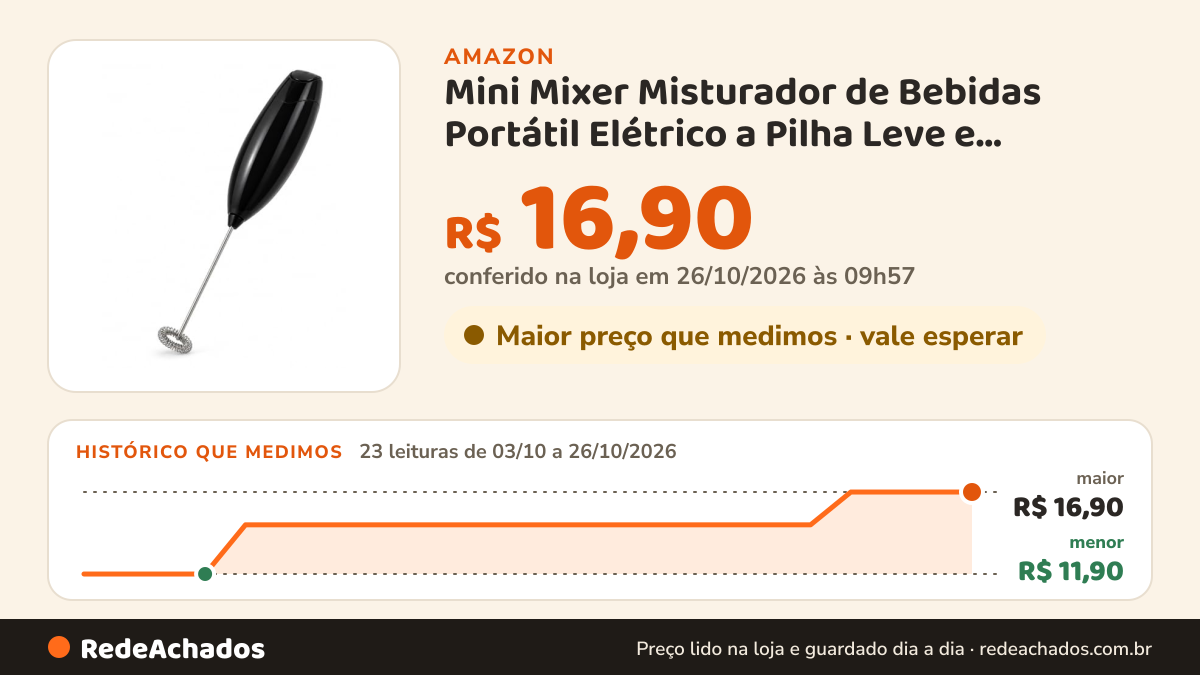 Histórico de preço de Mini Mixer Misturador de Bebidas Portátil Elétrico a Pilha Leve e Compacto na Amazon: 23 leituras de 03/10/2026 a 26/10/2026, menor R$ 11,90, maior R$ 16,90; R$ 16,90 conferido em 26/10/2026 às 09h57