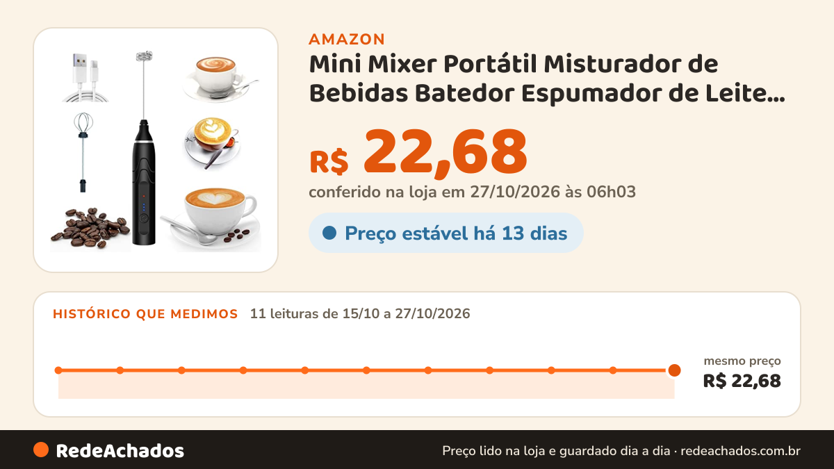 Histórico de preço de Mini Mixer Portátil Misturador de Bebidas Batedor Espumador de Leite USB Recarregável… na Amazon: 11 leituras de 15/10/2026 a 27/10/2026, mesmo preço, R$ 22,68, em todas; R$ 22,68 conferido em 27/10/2026 às 06h03