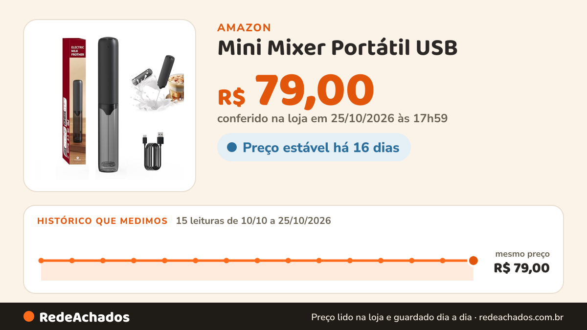 Histórico de preço de Mini Mixer Portátil USB – Batedor e Espumador Sem Fio, Recarregável, Perfeito Para Café… na Amazon: 15 leituras de 10/10/2026 a 25/10/2026, mesmo preço, R$ 79,00, em todas; R$ 79,00 conferido em 25/10/2026 às 17h59