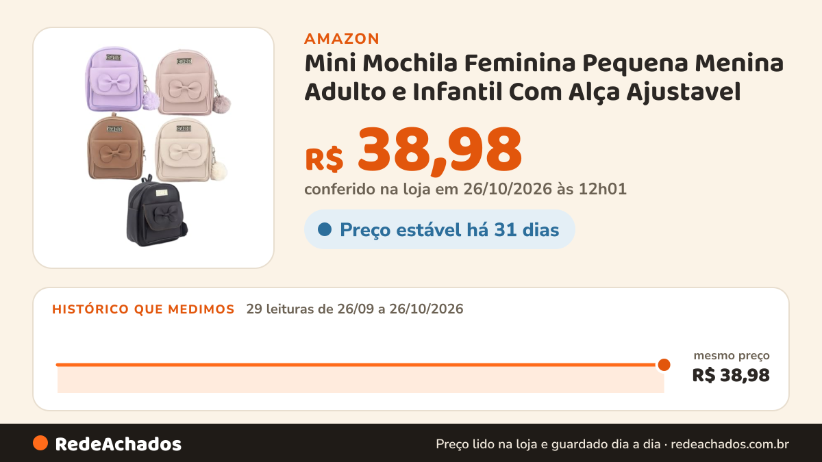 Histórico de preço de Mini Mochila Feminina Pequena Menina Adulto e Infantil Com Alça Ajustavel (Preto) na Amazon: 29 leituras de 26/09/2026 a 26/10/2026, mesmo preço, R$ 38,98, em todas; R$ 38,98 conferido em 26/10/2026 às 12h01