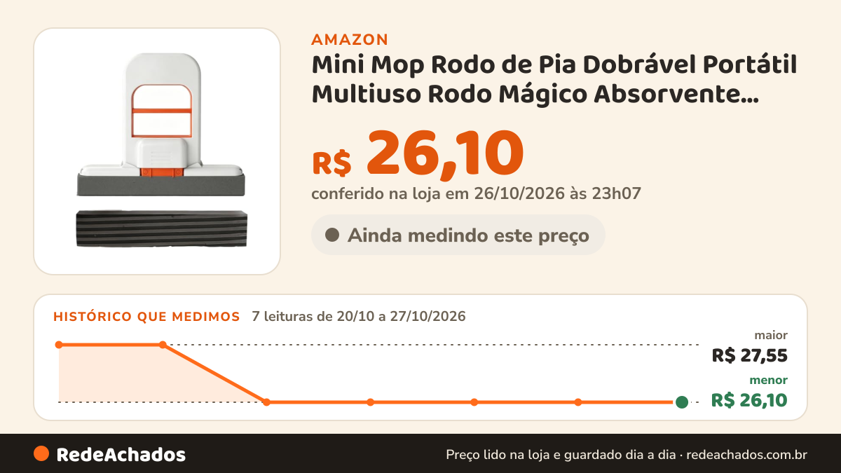Histórico de preço de Mini Mop Rodo de Pia Dobrável Portátil Multiuso Rodo Mágico Absorvente Esfregão Mop Limpa… na Amazon: 7 leituras de 20/10/2026 a 27/10/2026, menor R$ 26,10, maior R$ 27,55; R$ 26,10 conferido em 26/10/2026 às 23h07