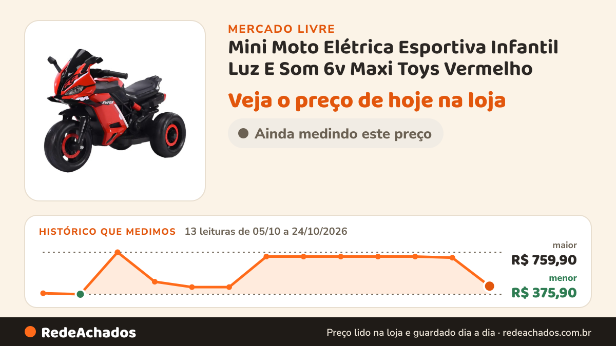 Histórico de preço de Mini Moto Elétrica Esportiva Infantil Luz E Som 6v Maxi Toys Vermelho no Mercado Livre: 13 leituras de 05/10/2026 a 24/10/2026, menor R$ 375,90, maior R$ 759,90