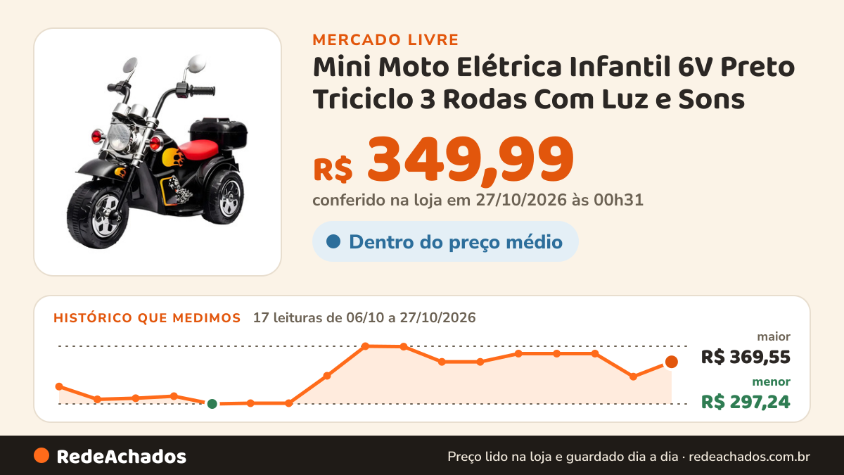 Histórico de preço de Mini Moto Elétrica Infantil 6V Preto Triciclo 3 Rodas Com Luz e Sons no Mercado Livre: 17 leituras de 06/10/2026 a 27/10/2026, menor R$ 297,24, maior R$ 369,55; R$ 349,99 conferido em 27/10/2026 às 00h31
