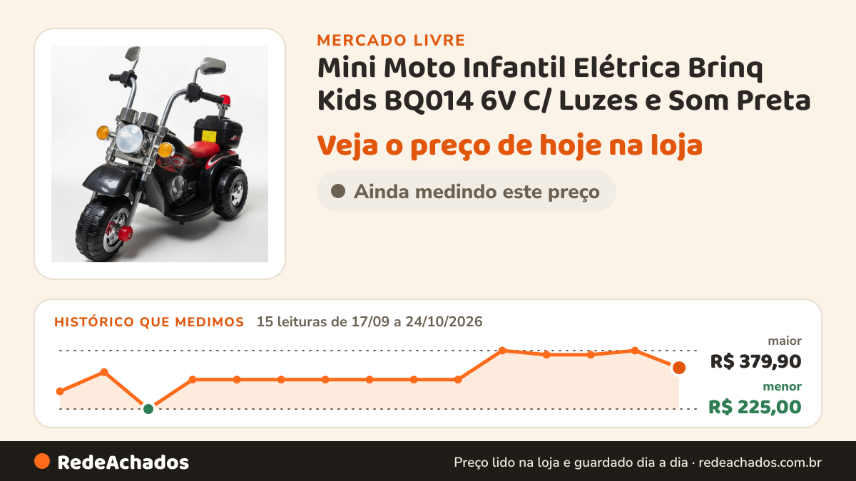 Histórico de preço de Mini Moto Infantil Elétrica Brinq Kids BQ014 6V C/ Luzes e Som Preta no Mercado Livre: 15 leituras de 17/09/2026 a 24/10/2026, menor R$ 225,00, maior R$ 379,90