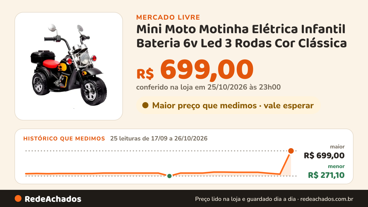 Histórico de preço de Mini Moto Motinha Elétrica Infantil Bateria 6v Led 3 Rodas Cor Clássica / Preta no Mercado Livre: 25 leituras de 17/09/2026 a 26/10/2026, menor R$ 271,10, maior R$ 699,00; R$ 699,00 conferido em 25/10/2026 às 23h00