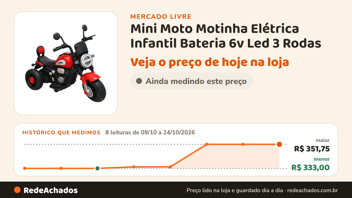 Histórico de preço de Mini Moto Motinha Elétrica Infantil Bateria 6v Led 3 Rodas no Mercado Livre: 8 leituras de 09/10/2026 a 24/10/2026, menor R$ 333,00, maior R$ 351,75