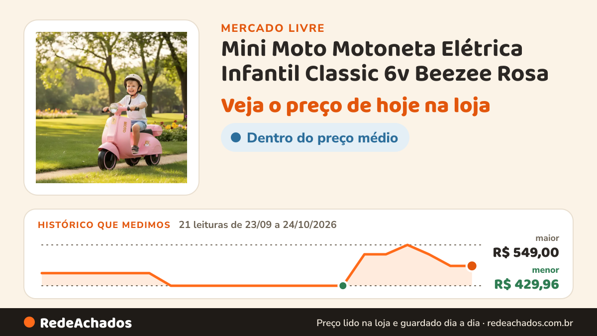 Histórico de preço de Mini Moto Motoneta Elétrica Infantil Classic 6v Beezee Rosa no Mercado Livre: 21 leituras de 23/09/2026 a 24/10/2026, menor R$ 429,96, maior R$ 549,00