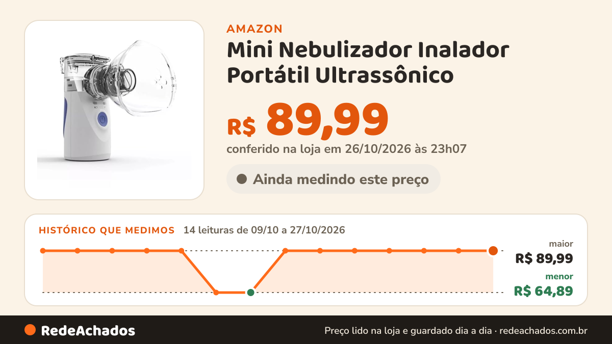 Histórico de preço de Mini Nebulizador Inalador Portátil Ultrassônico na Amazon: 13 leituras de 09/10/2026 a 25/10/2026, menor R$ 64,89, maior R$ 89,99