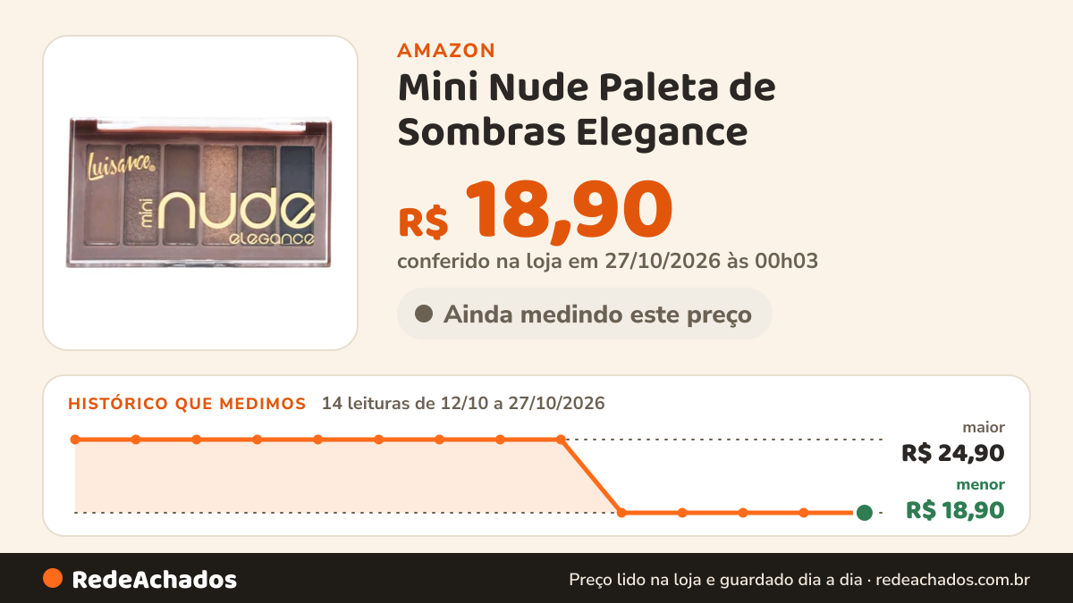 Histórico de preço de Mini Nude Paleta de Sombras Elegance na Amazon: 14 leituras de 12/10/2026 a 27/10/2026, menor R$ 18,90, maior R$ 24,90; R$ 18,90 conferido em 27/10/2026 às 00h03