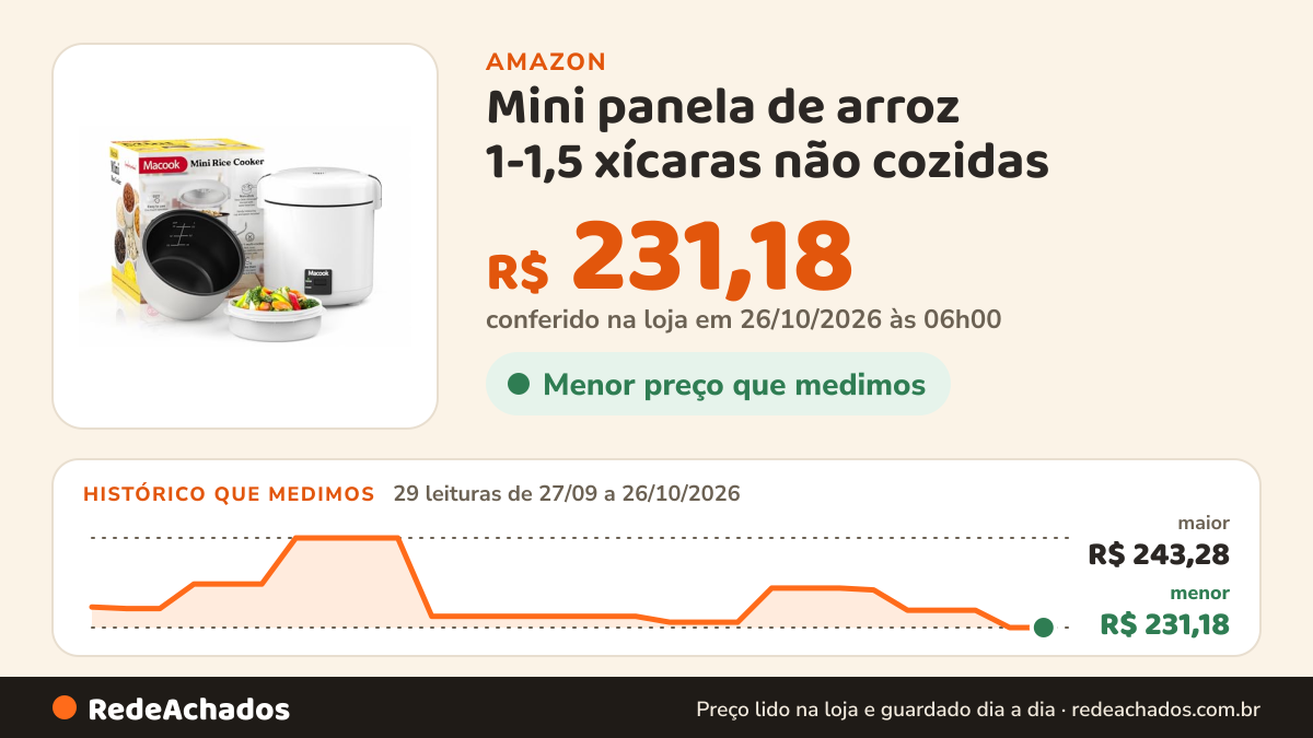 Histórico de preço de Mini panela de arroz 1-1,5 xícaras não cozidas (3 xícaras cozidas), panela de arroz… na Amazon: 29 leituras de 27/09/2026 a 26/10/2026, menor R$ 231,18, maior R$ 243,28; R$ 231,18 conferido em 26/10/2026 às 06h00