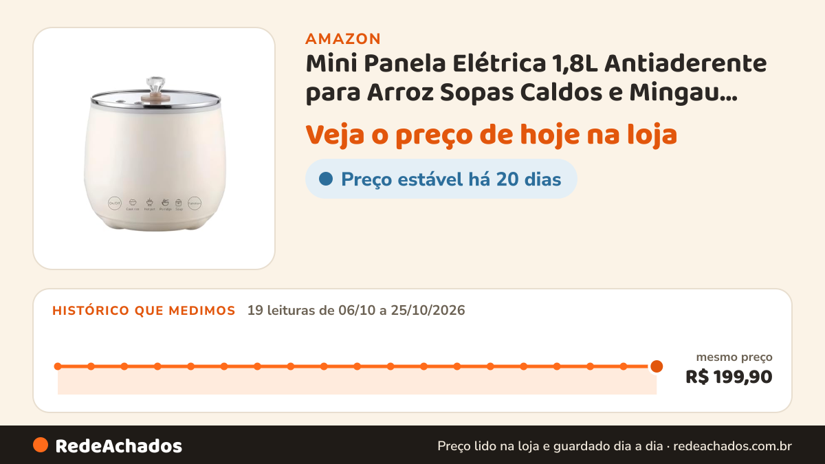 Histórico de preço de Mini Panela Elétrica 1,8L Antiaderente para Arroz Sopas Caldos e Mingau Compacta 350W com… na Amazon: 19 leituras de 06/10/2026 a 25/10/2026, mesmo preço, R$ 199,90, em todas