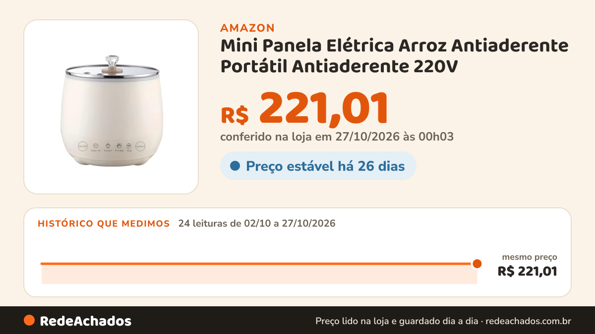 Histórico de preço de Mini Panela Elétrica Arroz Antiaderente Portátil Antiaderente 220V na Amazon: 24 leituras de 02/10/2026 a 27/10/2026, mesmo preço, R$ 221,01, em todas; R$ 221,01 conferido em 27/10/2026 às 00h03