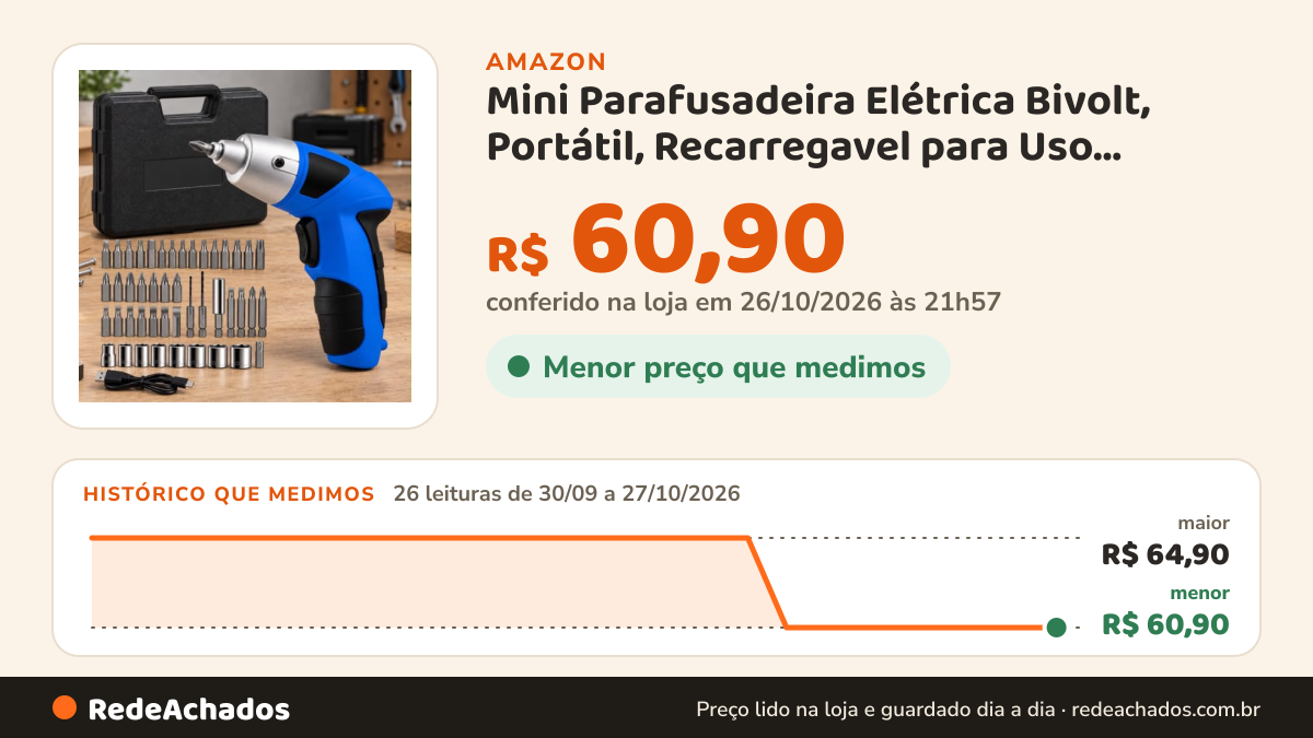 Histórico de preço de Mini Parafusadeira Elétrica Bivolt, Portátil, Recarregavel para Uso Doméstico e Artesanal… na Amazon: 26 leituras de 30/09/2026 a 27/10/2026, menor R$ 60,90, maior R$ 64,90; R$ 60,90 conferido em 26/10/2026 às 21h57