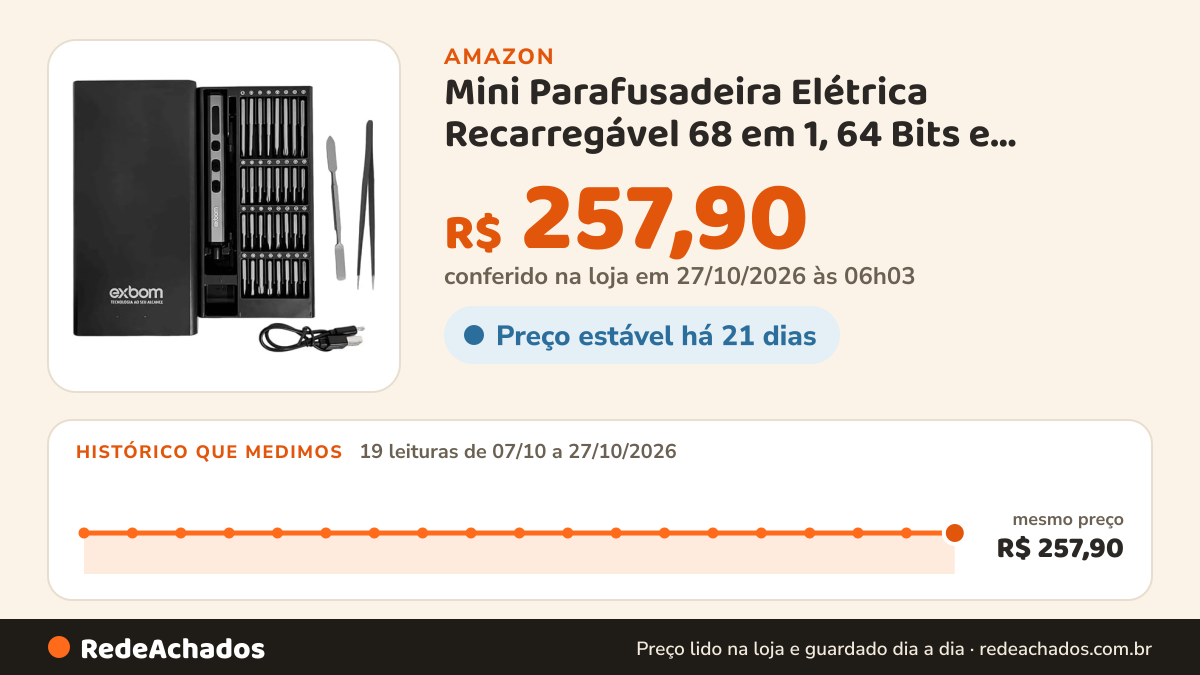 Histórico de preço de Mini Parafusadeira Elétrica Recarregável 68 em 1, 64 Bits e Acessórios na Amazon: 19 leituras de 07/10/2026 a 27/10/2026, mesmo preço, R$ 257,90, em todas; R$ 257,90 conferido em 27/10/2026 às 06h03