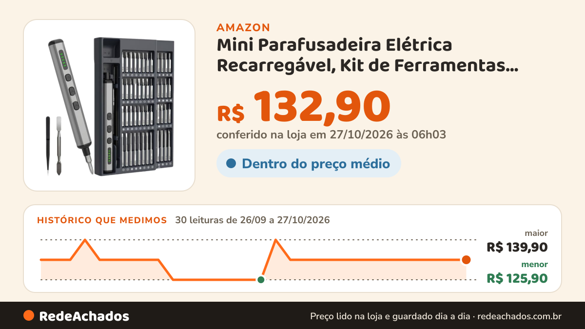 Histórico de preço de Mini Parafusadeira Elétrica Recarregável, Kit de Ferramentas Chave de Elétrica de Precisão… na Amazon: 29 leituras de 26/09/2026 a 25/10/2026, menor R$ 125,90, maior R$ 139,90