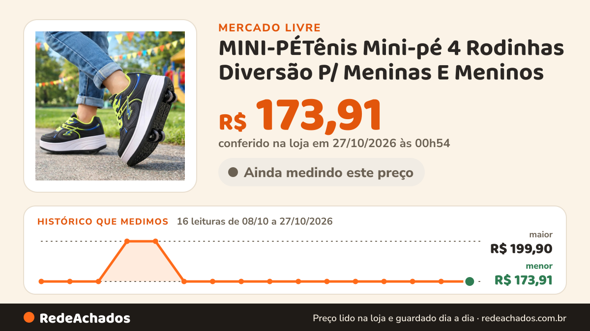 Histórico de preço de MINI-PÉTênis Mini-pé 4 Rodinhas Diversão P/ Meninas E Meninos no Mercado Livre: 16 leituras de 08/10/2026 a 27/10/2026, menor R$ 173,91, maior R$ 199,90; R$ 173,91 conferido em 27/10/2026 às 00h54