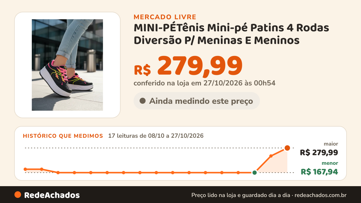 Histórico de preço de MINI-PÉTênis Mini-pé Patins 4 Rodas Diversão P/ Meninas E Meninos no Mercado Livre: 17 leituras de 08/10/2026 a 27/10/2026, menor R$ 167,94, maior R$ 279,99; R$ 279,99 conferido em 27/10/2026 às 00h54
