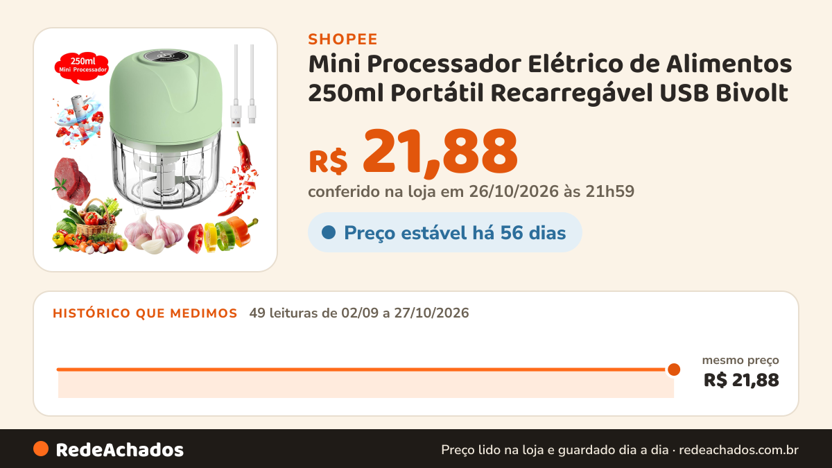 Histórico de preço de Mini Processador Elétrico de Alimentos 250ml Portátil Recarregável USB Bivolt na Shopee: 49 leituras de 02/09/2026 a 27/10/2026, mesmo preço, R$ 21,88, em todas; R$ 21,88 conferido em 26/10/2026 às 21h59