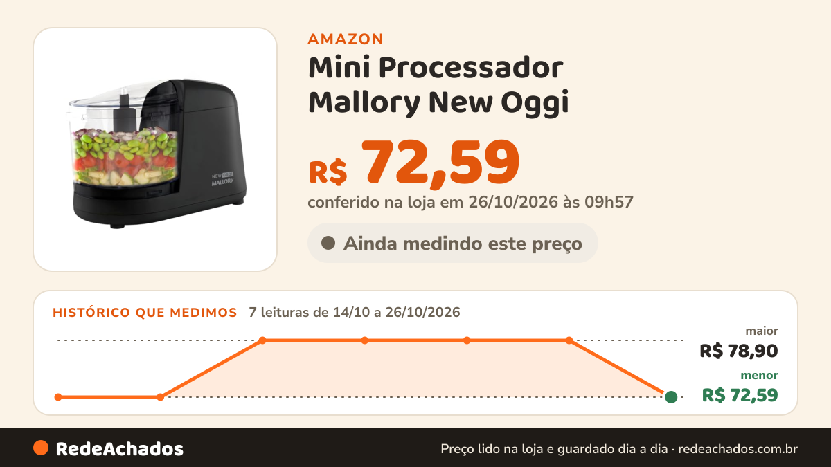 Histórico de preço de Mini Processador Mallory New Oggi – 150W, 350ml, Corte, Trituração e Moagem, Pés… na Amazon: 7 leituras de 14/10/2026 a 26/10/2026, menor R$ 72,59, maior R$ 78,90; R$ 72,59 conferido em 26/10/2026 às 09h57