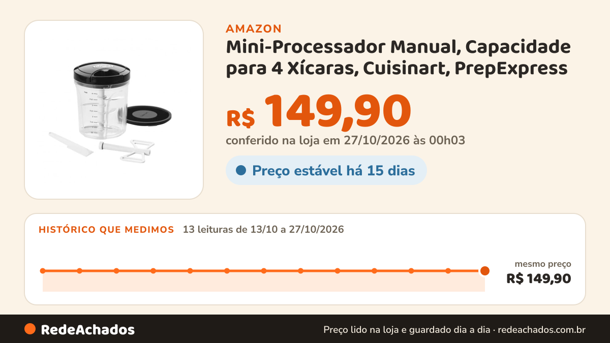 Histórico de preço de Mini-Processador Manual, Capacidade para 4 Xícaras, Cuisinart, PrepExpress na Amazon: 13 leituras de 13/10/2026 a 27/10/2026, mesmo preço, R$ 149,90, em todas; R$ 149,90 conferido em 27/10/2026 às 00h03