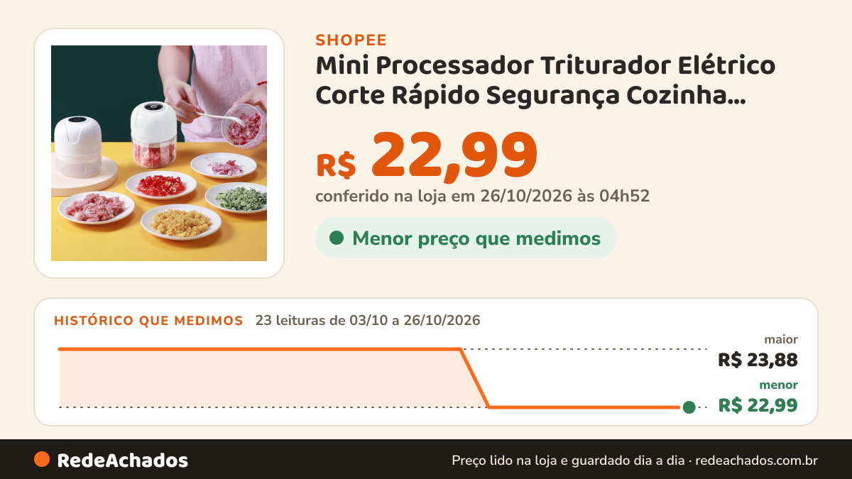 Histórico de preço de Mini Processador Triturador Elétrico Corte Rápido Segurança Cozinha Conveniente Artigos De… na Shopee: 23 leituras de 03/10/2026 a 26/10/2026, menor R$ 22,99, maior R$ 23,88; R$ 22,99 conferido em 26/10/2026 às 04h52
