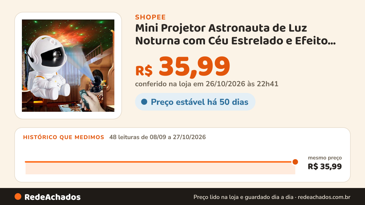 Histórico de preço de Mini Projetor Astronauta de Luz Noturna com Céu Estrelado e Efeito Galáxia Giratório na Shopee: 48 leituras de 08/09/2026 a 27/10/2026, mesmo preço, R$ 35,99, em todas; R$ 35,99 conferido em 26/10/2026 às 22h41
