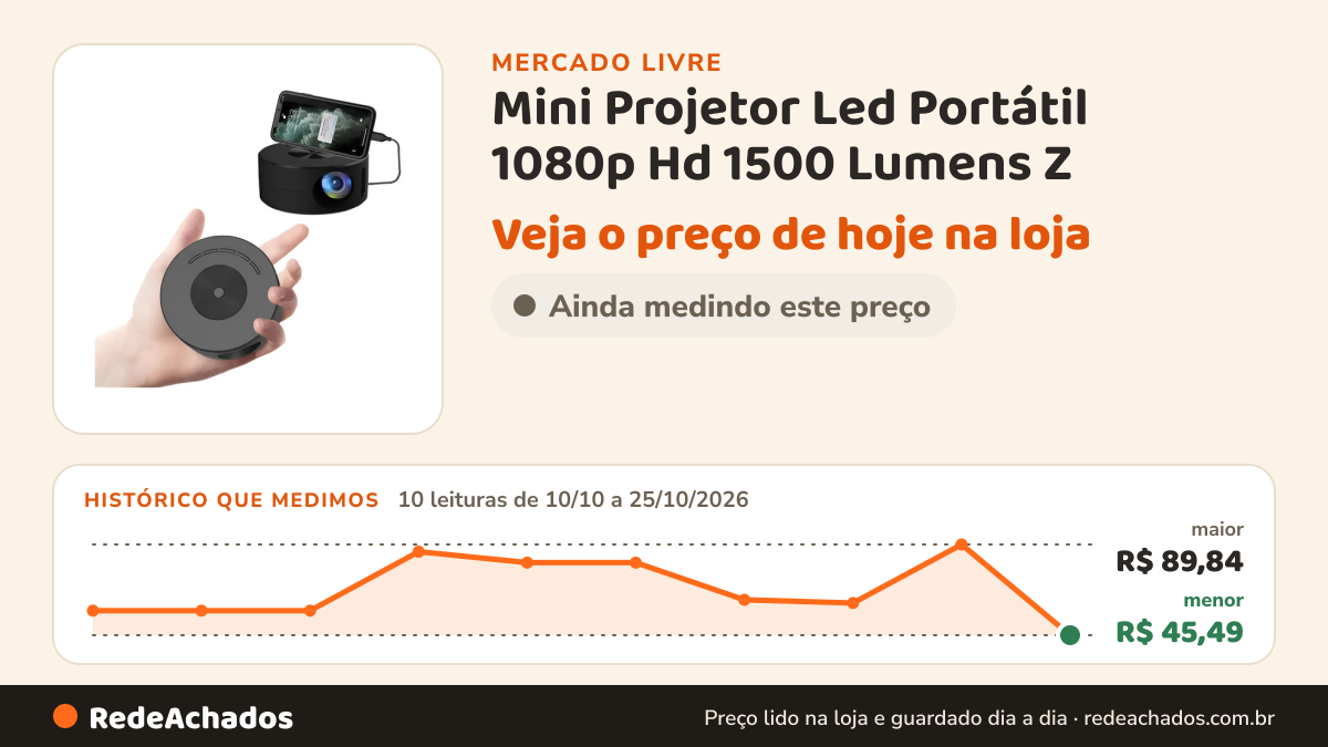 Histórico de preço de Mini Projetor Led Portátil 1080p Hd 1500 Lumens Z no Mercado Livre: 10 leituras de 10/10/2026 a 25/10/2026, menor R$ 45,49, maior R$ 89,84