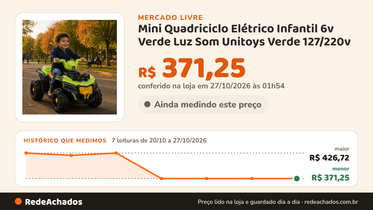 Histórico de preço de Mini Quadriciclo Elétrico Infantil 6v Verde Luz Som Unitoys Verde 127/220v no Mercado Livre: 7 leituras de 20/10/2026 a 27/10/2026, menor R$ 371,25, maior R$ 426,72; R$ 371,25 conferido em 27/10/2026 às 01h54