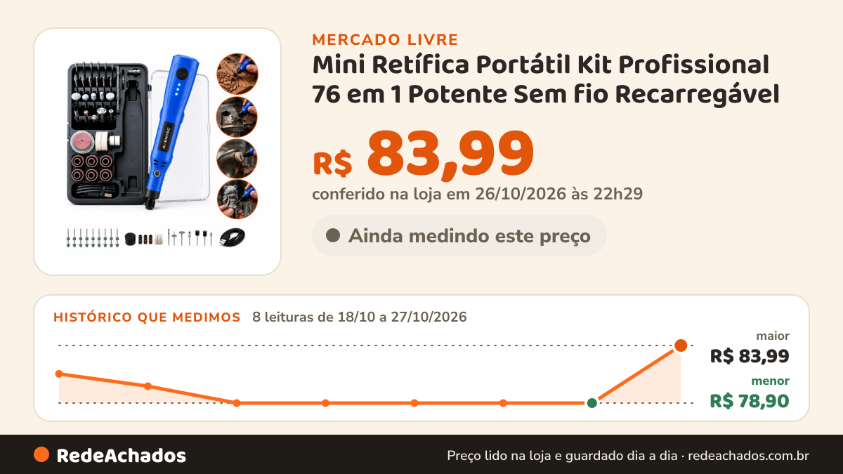 Histórico de preço de Mini Retífica Portátil Kit Profissional 76 em 1 Potente Sem fio Recarregável no Mercado Livre: 8 leituras de 18/10/2026 a 27/10/2026, menor R$ 78,90, maior R$ 83,99; R$ 83,99 conferido em 26/10/2026 às 22h29