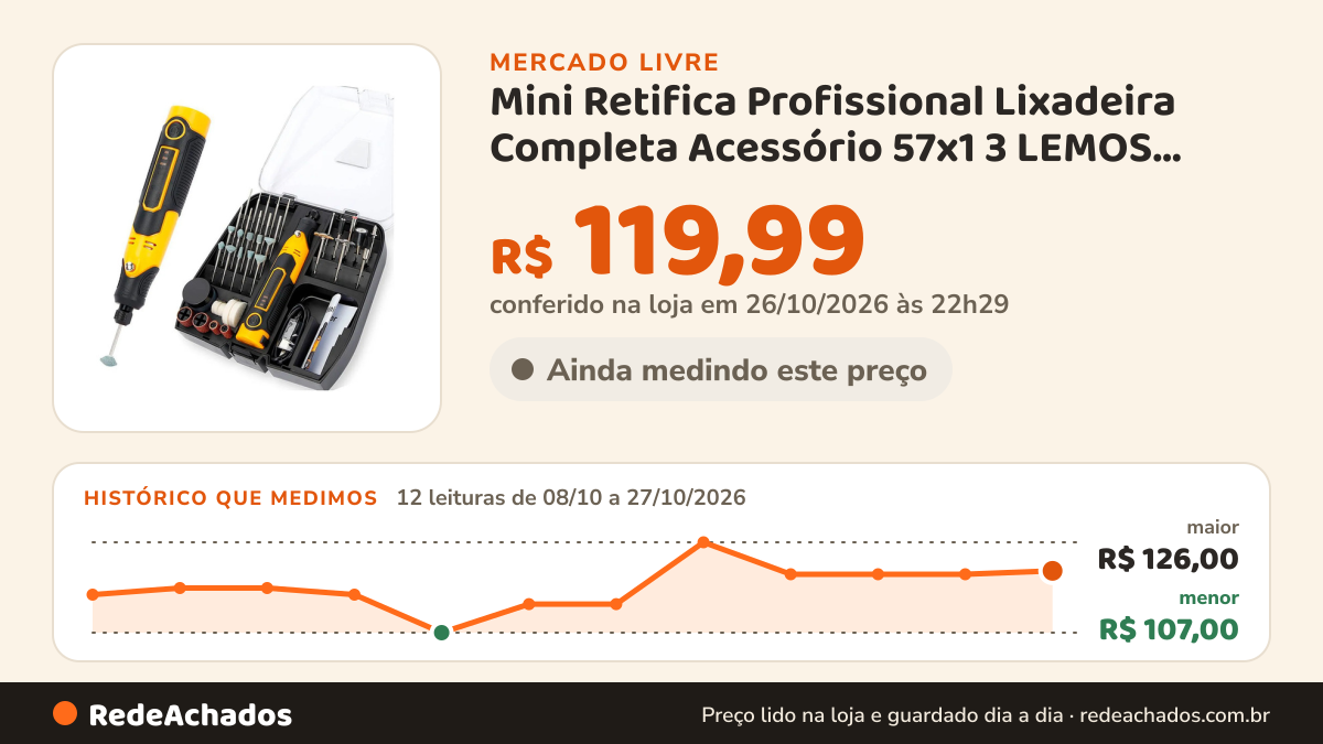 Histórico de preço de Mini Retifica Profissional Lixadeira Completa Acessório 57x1 3 LEMOS SHOP 4.7 no Mercado Livre: 12 leituras de 08/10/2026 a 27/10/2026, menor R$ 107,00, maior R$ 126,00; R$ 119,99 conferido em 26/10/2026 às 22h29