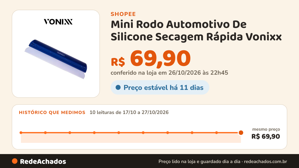 Histórico de preço de Mini Rodo Automotivo De Silicone Secagem Rápida Vonixx na Shopee: 10 leituras de 17/10/2026 a 27/10/2026, mesmo preço, R$ 69,90, em todas; R$ 69,90 conferido em 26/10/2026 às 22h45