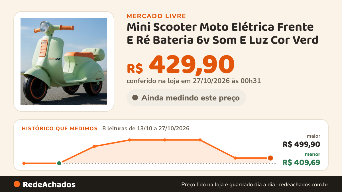 Histórico de preço de Mini Scooter Moto Elétrica Frente E Ré Bateria 6v Som E Luz Cor Verd no Mercado Livre: 8 leituras de 13/10/2026 a 27/10/2026, menor R$ 409,69, maior R$ 499,90; R$ 429,90 conferido em 27/10/2026 às 00h31