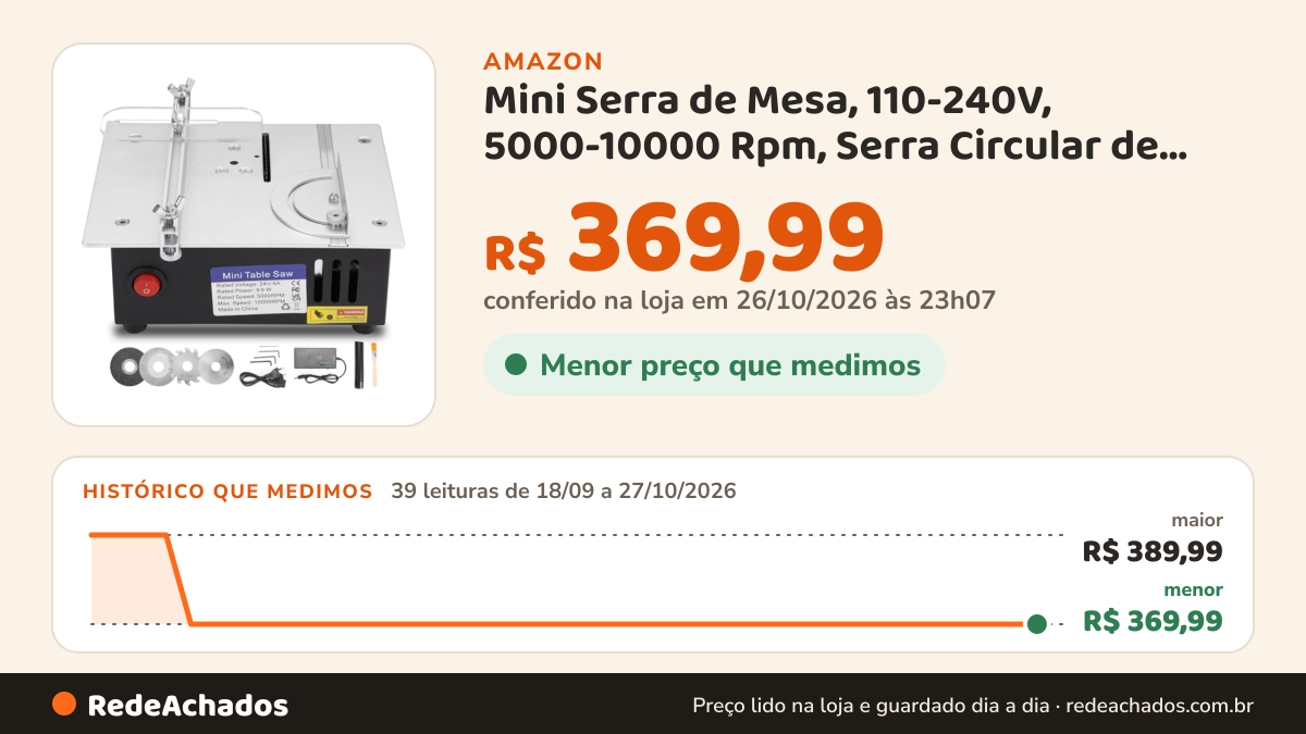 Histórico de preço de Mini Serra de Mesa, 110-240V, 5000-10000 Rpm, Serra Circular de Bancada, Serras Elétricas… na Amazon: 39 leituras de 18/09/2026 a 27/10/2026, menor R$ 369,99, maior R$ 389,99; R$ 369,99 conferido em 26/10/2026 às 23h07