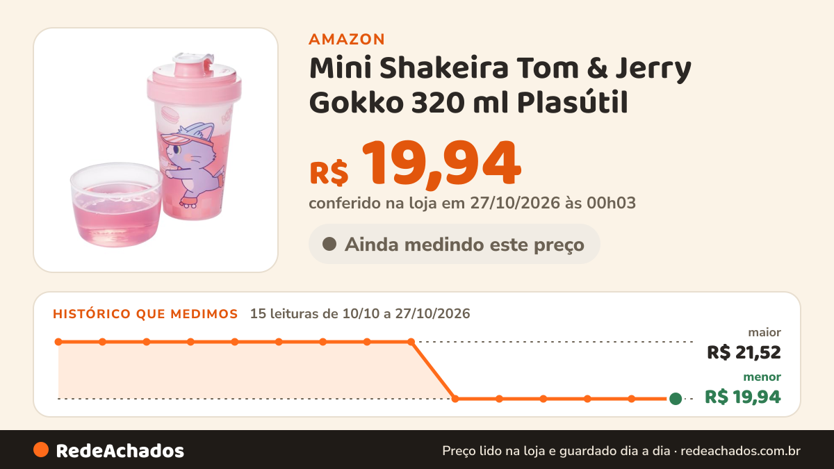 Histórico de preço de Mini Shakeira Tom & Jerry Gokko 320 ml Plasútil na Amazon: 15 leituras de 10/10/2026 a 27/10/2026, menor R$ 19,94, maior R$ 21,52; R$ 19,94 conferido em 27/10/2026 às 00h03
