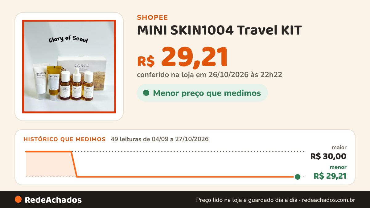Histórico de preço de MINI SKIN1004 Travel KIT - (Shopee) na Shopee: 49 leituras de 04/09/2026 a 27/10/2026, menor R$ 29,21, maior R$ 30,00; R$ 29,21 conferido em 26/10/2026 às 22h22