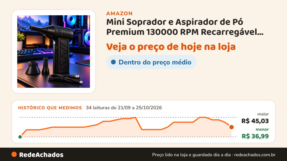 Histórico de preço de Mini Soprador e Aspirador de Pó Premium 130000 RPM Recarregável, Turbo Portátil 2 em 1… na Amazon: 34 leituras de 21/09/2026 a 25/10/2026, menor R$ 36,99, maior R$ 45,03