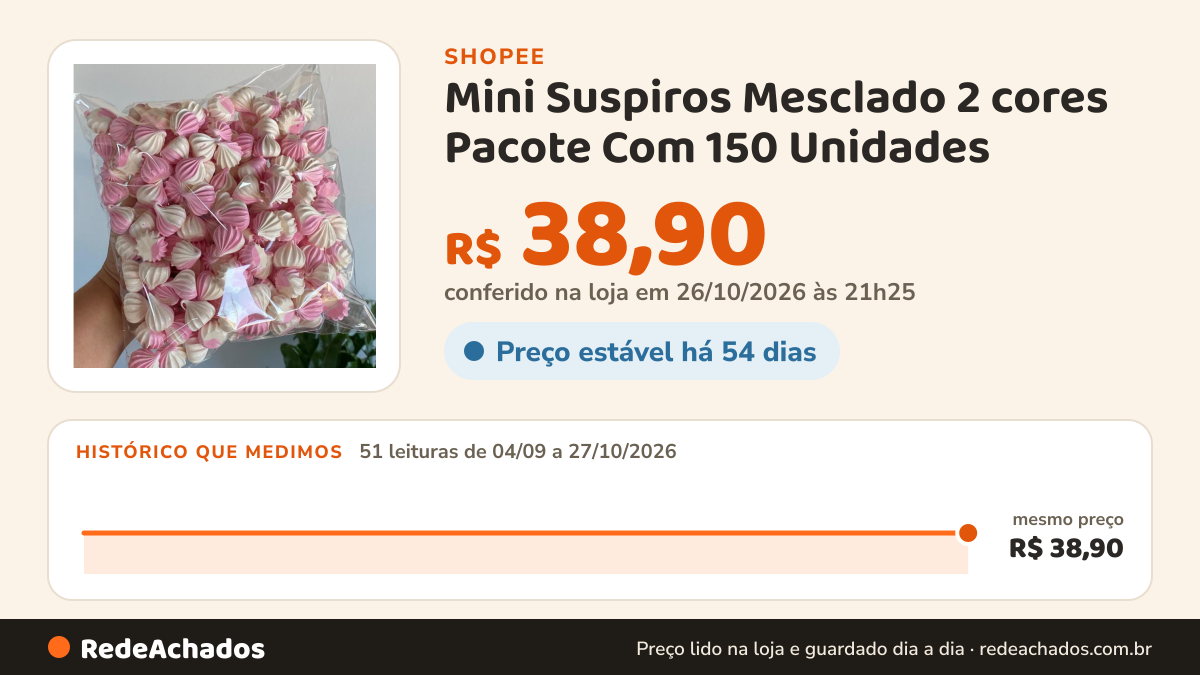 Histórico de preço de Mini Suspiros Mesclado 2 cores Pacote Com 150 Unidades na Shopee: 51 leituras de 04/09/2026 a 27/10/2026, mesmo preço, R$ 38,90, em todas; R$ 38,90 conferido em 26/10/2026 às 21h25