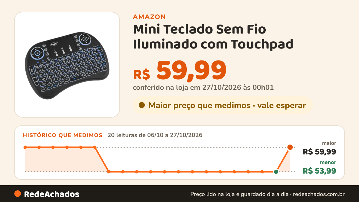 Histórico de preço de Mini Teclado Sem Fio Iluminado com Touchpad – Controle Total para Smart TV, PC, Console e… na Amazon: 20 leituras de 06/10/2026 a 27/10/2026, menor R$ 53,99, maior R$ 59,99; R$ 59,99 conferido em 27/10/2026 às 00h01