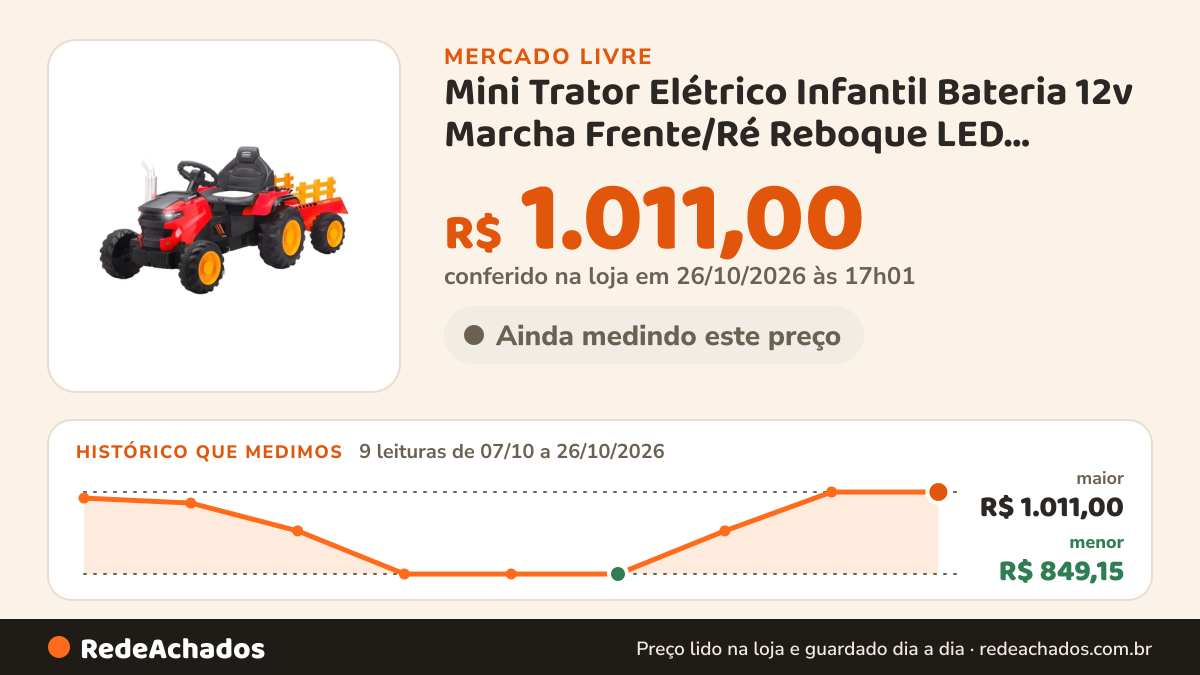Histórico de preço de Mini Trator Elétrico Infantil Bateria 12v Marcha Frente/Ré Reboque LED Bluetooth no Mercado Livre: 9 leituras de 07/10/2026 a 26/10/2026, menor R$ 849,15, maior R$ 1.011,00; R$ 1.011,00 conferido em 26/10/2026 às 17h01