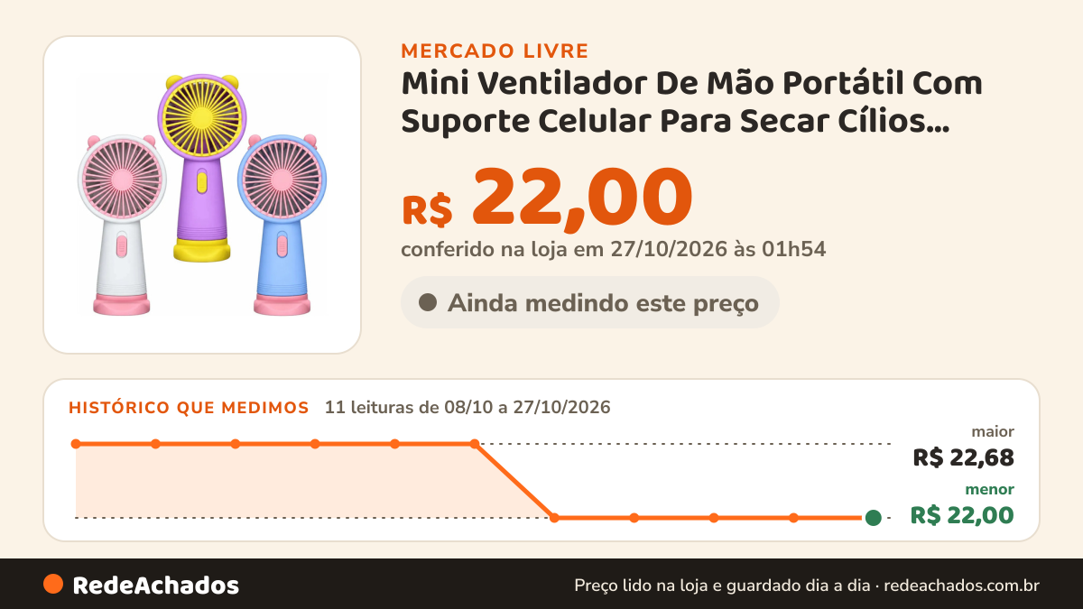 Histórico de preço de Mini Ventilador De Mão Portátil Com Suporte Celular Para Secar Cílios Maquiagem Cor Modelo… no Mercado Livre: 11 leituras de 08/10/2026 a 27/10/2026, menor R$ 22,00, maior R$ 22,68; R$ 22,00 conferido em 27/10/2026 às 01h54