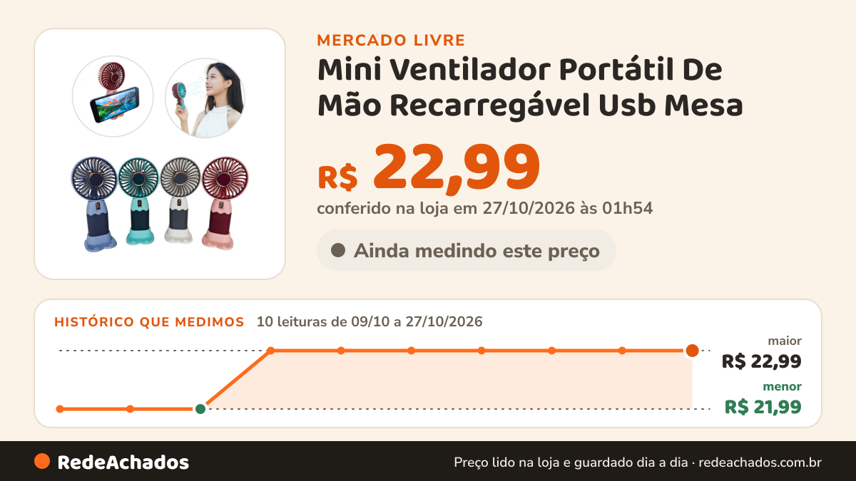 Histórico de preço de Mini Ventilador Portátil De Mão Recarregável Usb Mesa no Mercado Livre: 10 leituras de 09/10/2026 a 27/10/2026, menor R$ 21,99, maior R$ 22,99; R$ 22,99 conferido em 27/10/2026 às 01h54