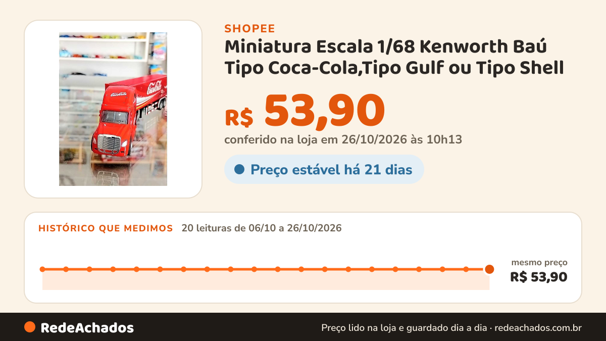 Histórico de preço de Miniatura Escala 1/68 Kenworth Baú Tipo Coca-Cola,Tipo Gulf ou Tipo Shell na Shopee: 20 leituras de 06/10/2026 a 26/10/2026, mesmo preço, R$ 53,90, em todas; R$ 53,90 conferido em 26/10/2026 às 10h13