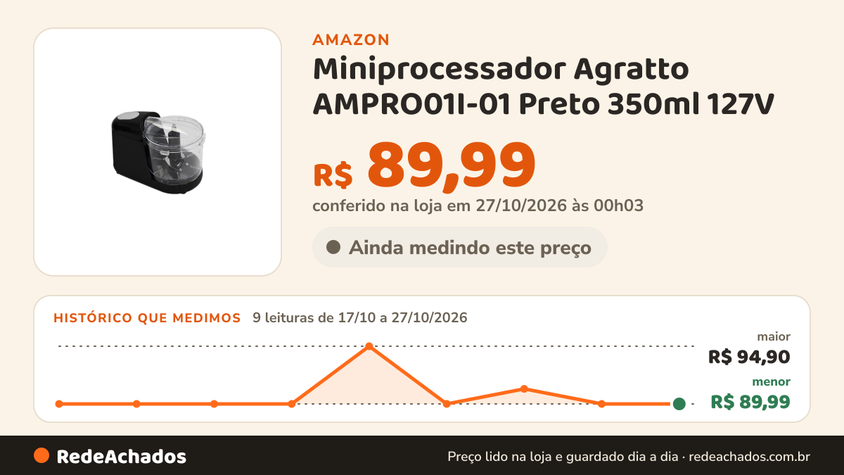 Histórico de preço de Miniprocessador Agratto AMPRO01I-01 Preto 350ml 127V na Amazon: 9 leituras de 17/10/2026 a 27/10/2026, menor R$ 89,99, maior R$ 94,90; R$ 89,99 conferido em 27/10/2026 às 00h03