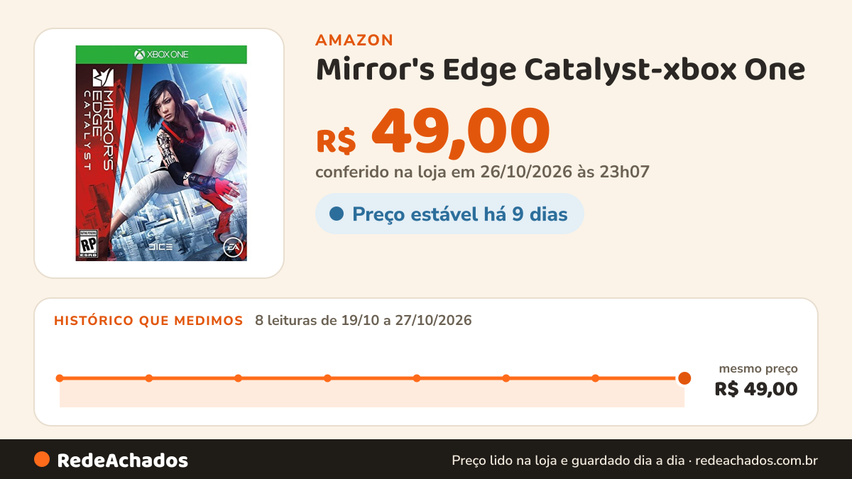 Histórico de preço de Mirror's Edge Catalyst-xbox One na Amazon: 8 leituras de 19/10/2026 a 27/10/2026, mesmo preço, R$ 49,00, em todas; R$ 49,00 conferido em 26/10/2026 às 23h07