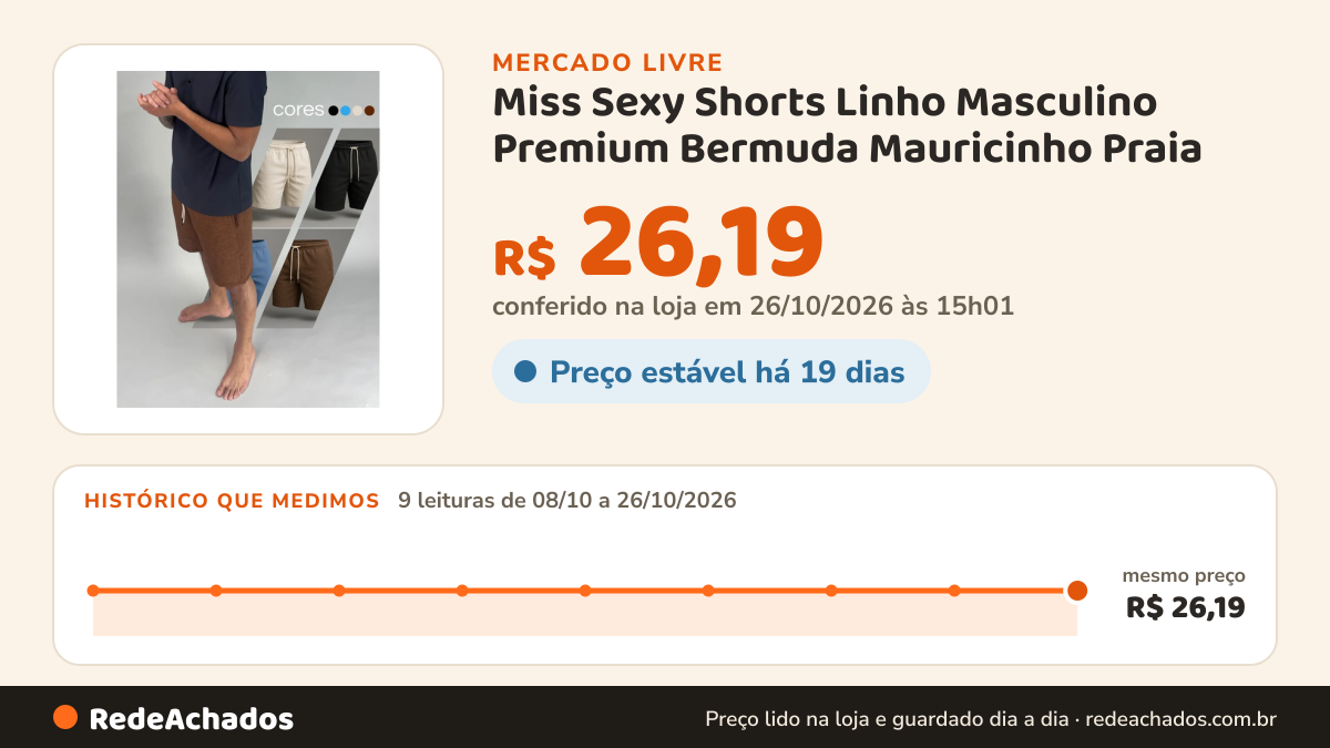 Histórico de preço de Miss Sexy Shorts Linho Masculino Premium Bermuda Mauricinho Praia no Mercado Livre: 9 leituras de 08/10/2026 a 26/10/2026, mesmo preço, R$ 26,19, em todas; R$ 26,19 conferido em 26/10/2026 às 15h01