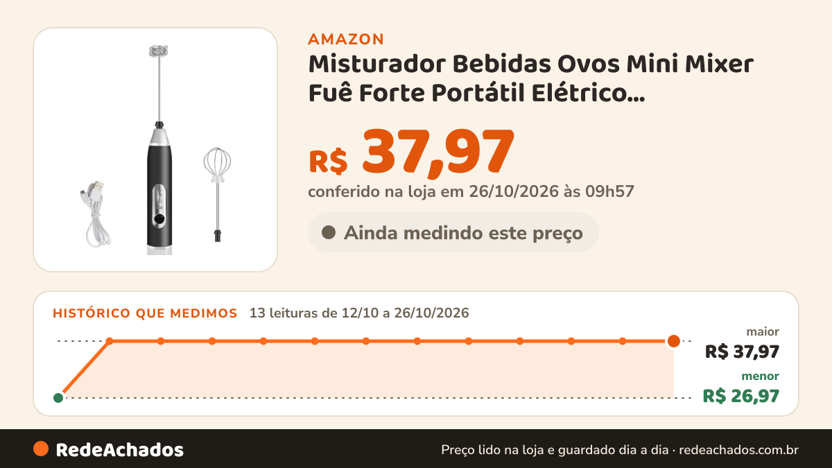 Histórico de preço de Misturador Bebidas Ovos Mini Mixer Fuê Forte Portátil Elétrico Recarregável (Preto) na Amazon: 12 leituras de 12/10/2026 a 25/10/2026, menor R$ 26,97, maior R$ 37,97; R$ 37,97 conferido em 25/10/2026 às 12h01