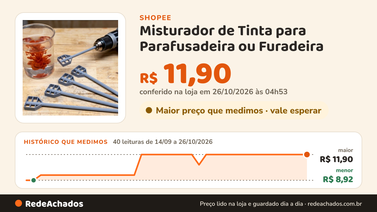 Histórico de preço de Misturador de Tinta para Parafusadeira ou Furadeira na Shopee: 40 leituras de 14/09/2026 a 26/10/2026, menor R$ 8,92, maior R$ 11,90; R$ 11,90 conferido em 26/10/2026 às 04h53
