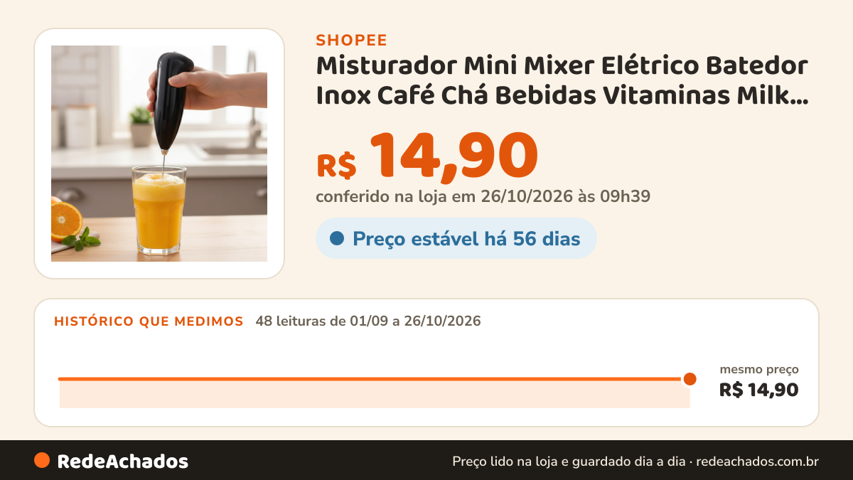 Histórico de preço de Misturador Mini Mixer Elétrico Batedor Inox Café Chá Bebidas Vitaminas Milk Shake Multiuso… na Shopee: 48 leituras de 01/09/2026 a 26/10/2026, mesmo preço, R$ 14,90, em todas; R$ 14,90 conferido em 26/10/2026 às 09h39